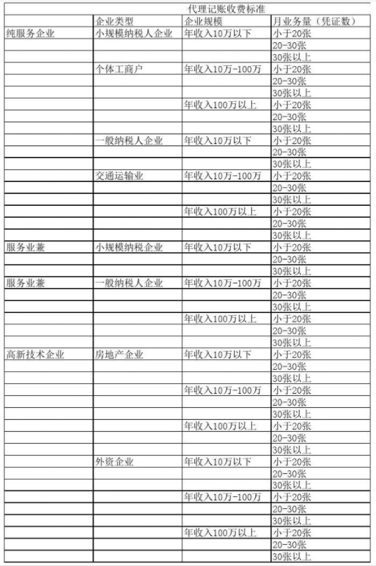 无锡代理记账公司收费表一览，代理记账收费结构构成