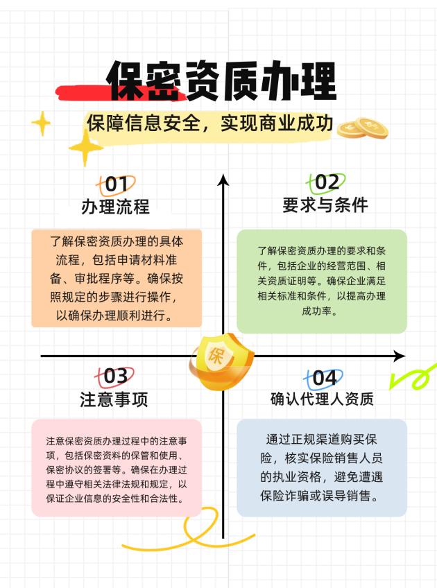 无锡保密资质办理的流程、要求与注意事项有哪些