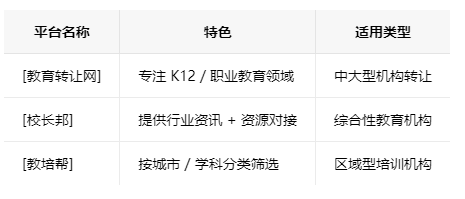 无锡学校类的教育培训机构转让注意事项、哪里有渠道，一般的转让价格是多少